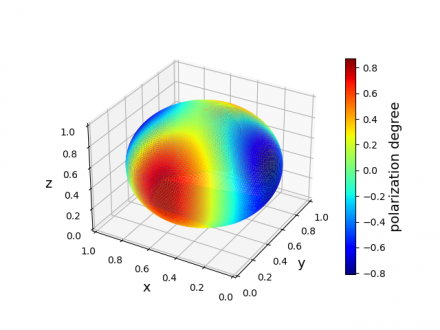 polarizationSphericalDistribution_488_nm_80nm_18nm